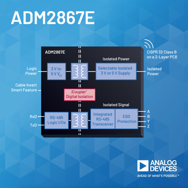 I TRANSCEIVER ISOLATI RS485 DI ANALOG DEVICES CON INTEGRAZIONE DELL’ALIMENTAZIONE RIDUCONO I TEMPI DI PROGETTAZIONE